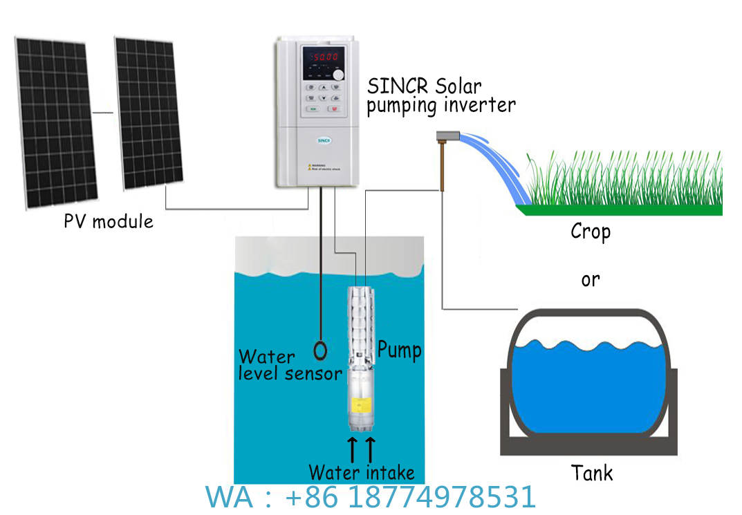 Solar Water Pump - 농업용 관개용 수중 펌프 시스템 20마력